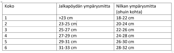 CEP Ortho plantaarituki kokotaulukko