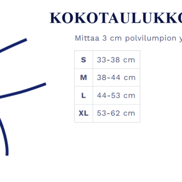 polvituen kokotaulukko